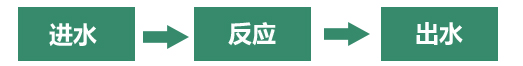 双面导流专利技术工艺流程