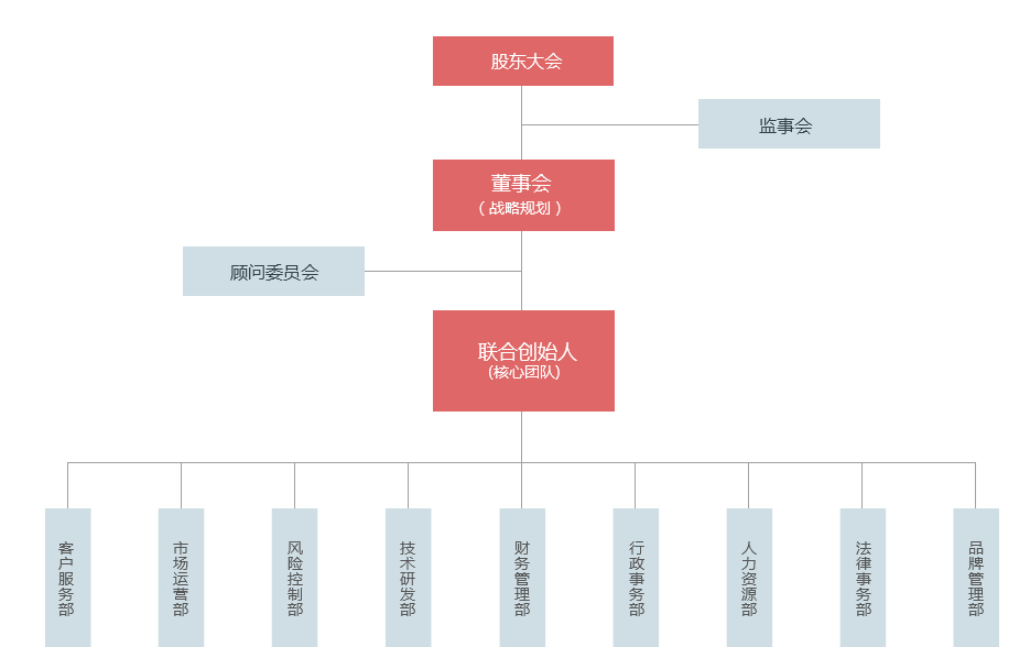 牛牛牛ui素材-组织机构