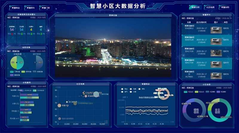 智慧物业数据大屏可视化模板