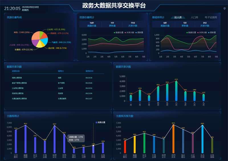 政务大数据共享平台页面模板